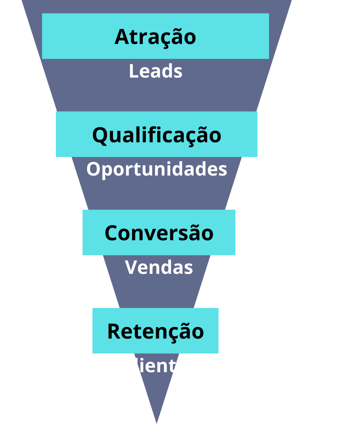 Planejamento e Gestão de Vendas